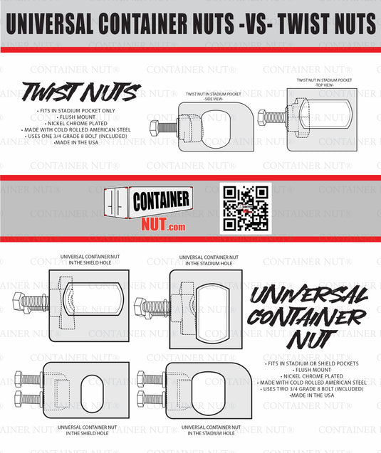 Illustration comparing Container Nut's Universal Container Nuts in silver with Twist Nuts. The Twist Nuts feature a variety of fastening components, accompanied by diagrams illustrating their fit within various pockets. Includes text outlining the applications and benefits of each part, along with a convenient QR code.