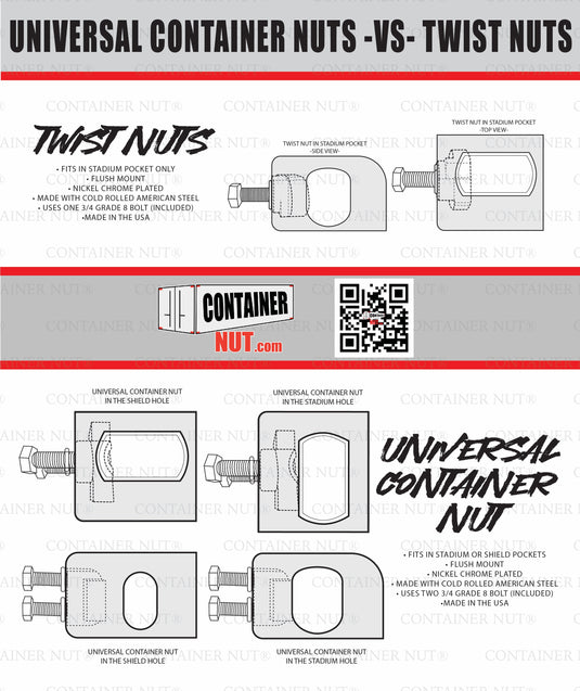 Illustration comparing Container Nut's Universal Container Nuts in silver with Twist Nuts. The Twist Nuts feature a variety of fastening components, accompanied by diagrams illustrating their fit within various pockets. Includes text outlining the applications and benefits of each part, along with a convenient QR code. 